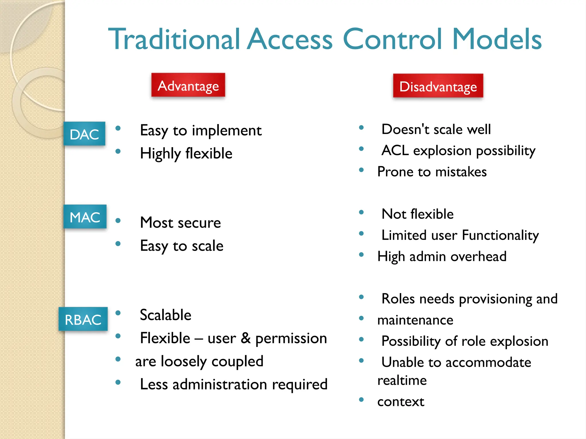 Traditional Access Control Models
 Easy to implement
 Highly flexible
 Most secure
 Easy to scale
 Scalable
 Flexible – user & permission
 are loosely coupled
 Less administration required
 Doesn't scale well
 ACL explosion possibility
 Prone to mistakes
 Not flexible
 Limited user Functionality
 High admin overhead
 Roles needs provisioning and
 maintenance
 Possibility of role explosion
 Unable to accommodate
realtime
 context
Advantage Disadvantage
DAC
MAC
RBAC
 
