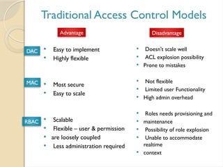 Traditional Access Control Models
 Easy to implement
 Highly flexible
 Most secure
 Easy to scale
 Scalable
 Flexible – user & permission
 are loosely coupled
 Less administration required
 Doesn't scale well
 ACL explosion possibility
 Prone to mistakes
 Not flexible
 Limited user Functionality
 High admin overhead
 Roles needs provisioning and
 maintenance
 Possibility of role explosion
 Unable to accommodate
realtime
 context
Advantage Disadvantage
DAC
MAC
RBAC
 