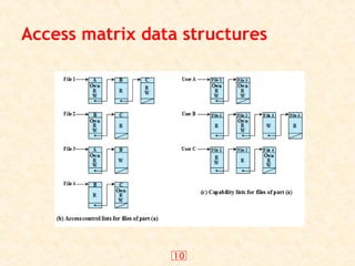 10
Access matrix data structures
 
