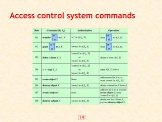 14
Access control system commands
 