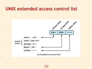 20
UNIX extended access control list
 