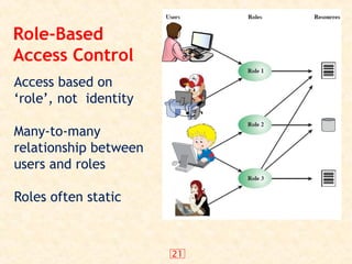 21
Role-Based
Access Control
Access based on
‘role’, not identity
Many-to-many
relationship between
users and roles
Roles often static
 