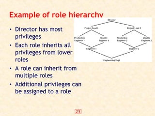 25
Example of role hierarchy
• Director has most
privileges
• Each role inherits all
privileges from lower
roles
• A role can inherit from
multiple roles
• Additional privileges can
be assigned to a role
 