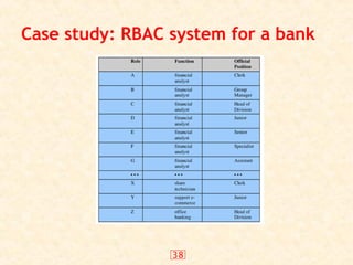 38
Case study: RBAC system for a bank
 
