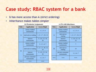 39
Case study: RBAC system for a bank
• b has more access than A (strict ordering)
• Inheritance makes tables simpler
 