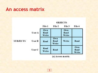 9
An access matrix
 