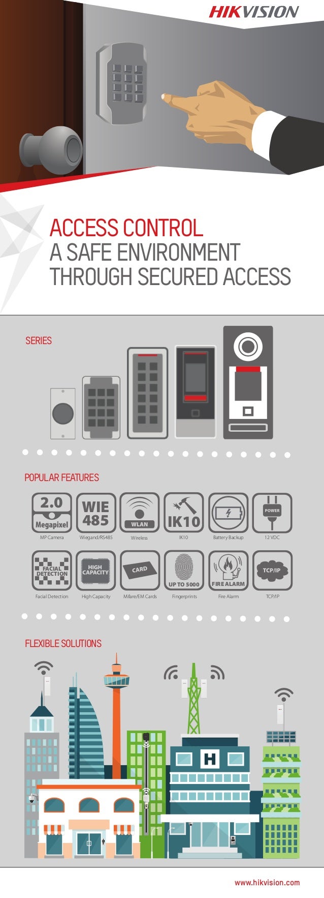 Hikvision Access Control