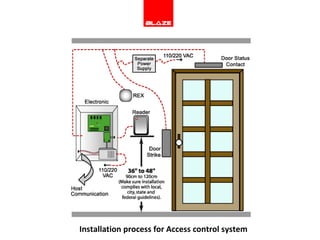 Access Control Architecture | PPT