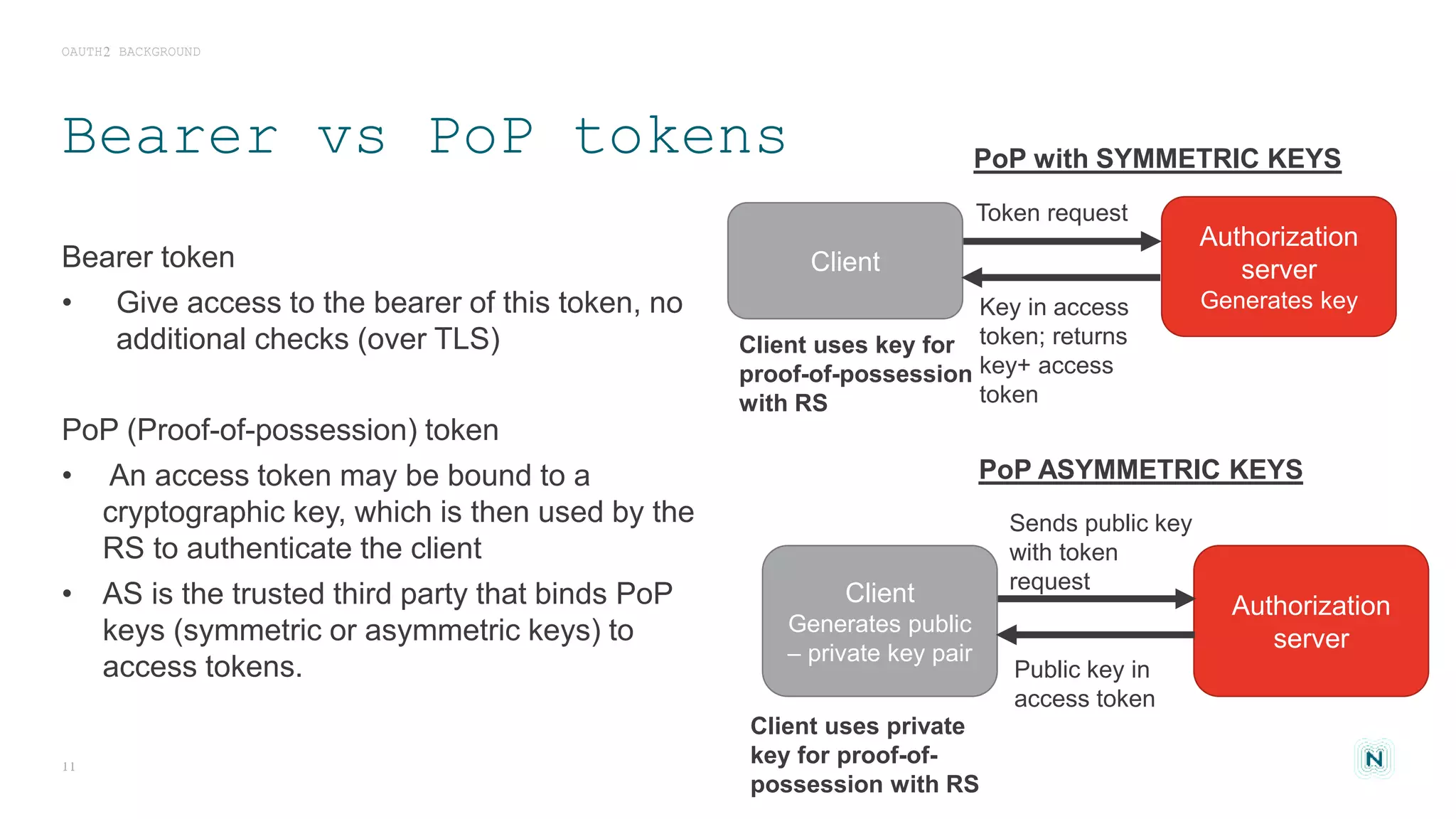 Bearer vs PoP tokens
Bearer token
• Give access to the bearer of this token, no
additional checks (over TLS)
PoP (Proof-of-possession) token
• An access token may be bound to a
cryptographic key, which is then used by the
RS to authenticate the client
• AS is the trusted third party that binds PoP
keys (symmetric or asymmetric keys) to
access tokens.
OAUTH2 BACKGROUND
11
Client
Generates public
– private key pair
Authorization
server
Sends public key
with token
request
Public key in
access token
Client uses private
key for proof-of-
possession with RS
PoP ASYMMETRIC KEYS
Client
Authorization
server
Generates keyKey in access
token; returns
key+ access
token
Client uses key for
proof-of-possession
with RS
PoP with SYMMETRIC KEYS
Token request
 