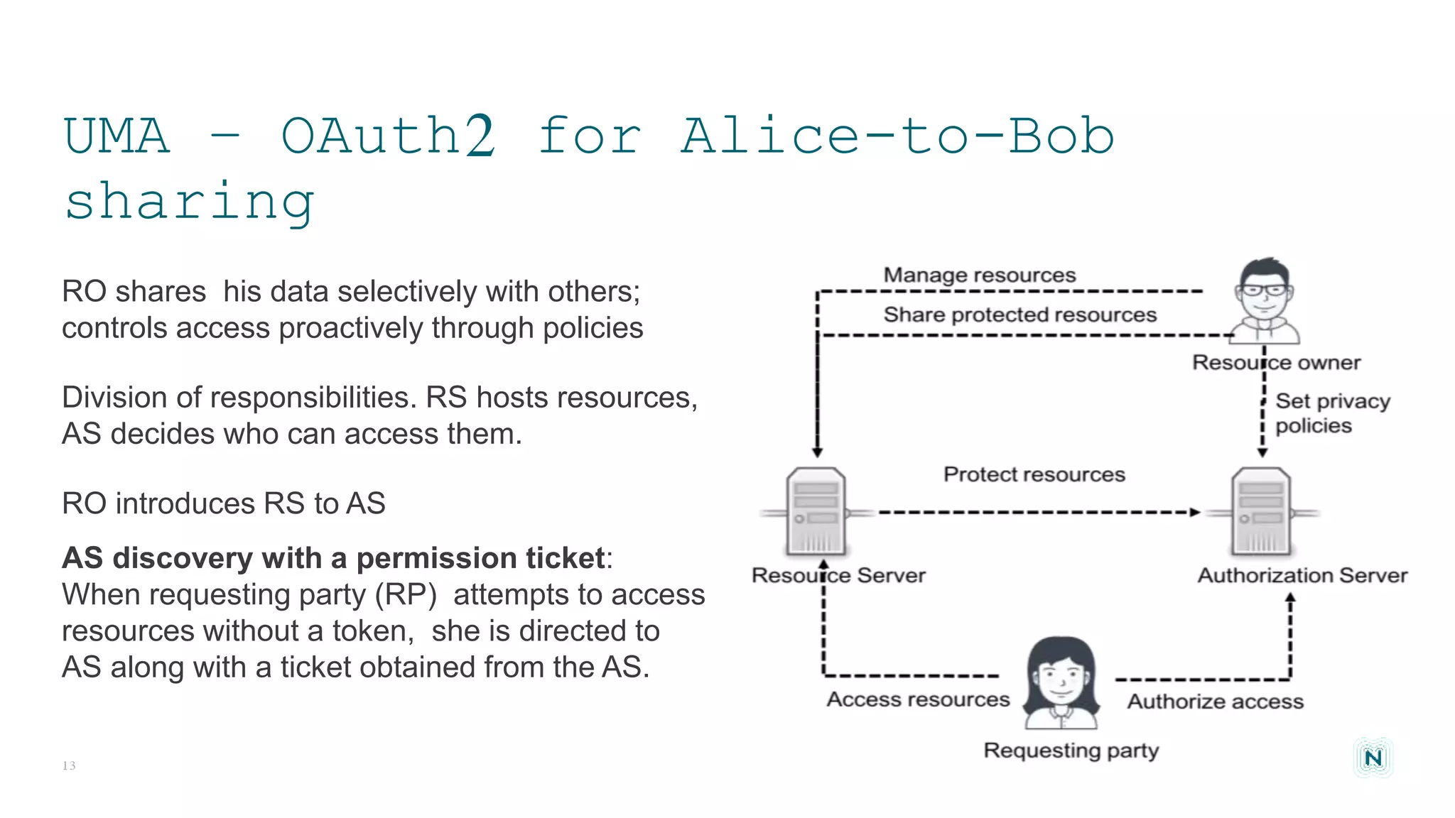 UMA – OAuth2 for Alice-to-Bob
sharing
RO shares his data selectively with others;
controls access proactively through policies
Division of responsibilities. RS hosts resources,
AS decides who can access them.
RO introduces RS to AS
AS discovery with a permission ticket:
When requesting party (RP) attempts to access
resources without a token, she is directed to
AS along with a ticket obtained from the AS.
13
 