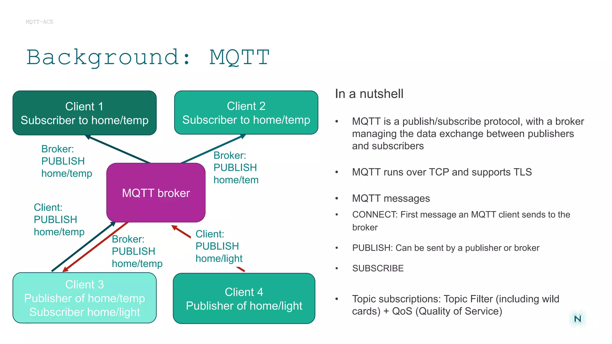 In a nutshell
• MQTT is a publish/subscribe protocol, with a broker
managing the data exchange between publishers
and subscribers
• MQTT runs over TCP and supports TLS
• MQTT messages
• CONNECT: First message an MQTT client sends to the
broker
• PUBLISH: Can be sent by a publisher or broker
• SUBSCRIBE
• Topic subscriptions: Topic Filter (including wild
cards) + QoS (Quality of Service)
MQTT-ACE
17
Background: MQTT
Client:
PUBLISH
home/temp
Client 1
Subscriber to home/temp
Client 2
Subscriber to home/temp
MQTT broker
Client 3
Publisher of home/temp
Subscriber home/light
Client 4
Publisher of home/light
Client:
PUBLISH
home/light
Broker:
PUBLISH
home/temp
Broker:
PUBLISH
home/tem
Broker:
PUBLISH
home/temp
 