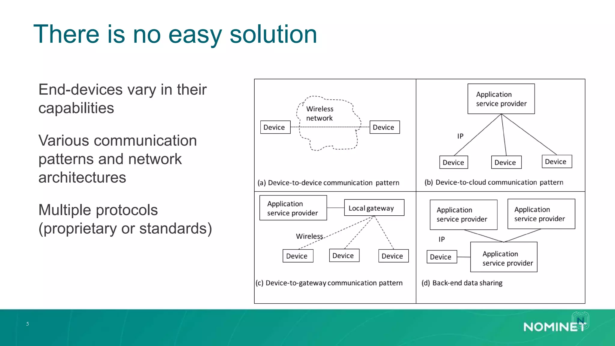 There is no easy solution
5
End-devices vary in their
capabilities
Various communication
patterns and network
architectures
Multiple protocols
(proprietary or standards)
 