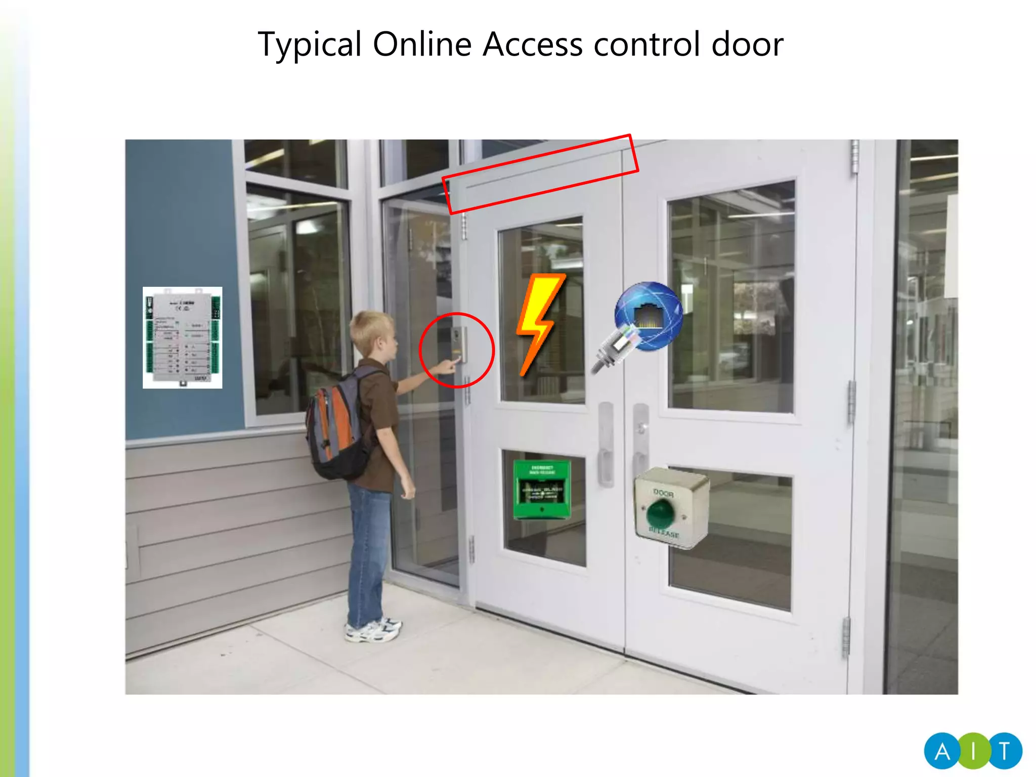 Typical Online Access control door
 