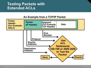Access control list configuration in cisco routers.ppt
