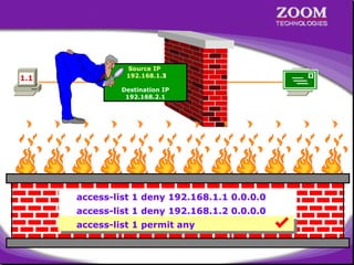 1.1

Source IP
192.168.1.1
192.168.1.3

2.1

Destination IP
192.168.2.1

access-list 1 deny 192.168.1.1 0.0.0.0
access-list 1 deny 192.168.1.2 0.0.0.0
access-list 1 permit any

11

 