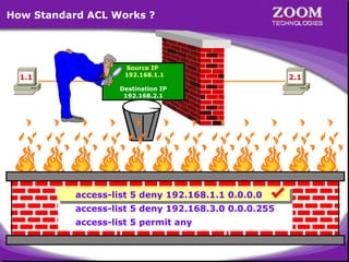 How Standard ACL Works ?

1.1

Source IP
192.168.1.1

2.1

Destination IP
192.168.2.1

access-list 5 deny 192.168.1.1 0.0.0.0
access-list 5 deny 192.168.3.0 0.0.0.255
access-list 5 permit any

15

 