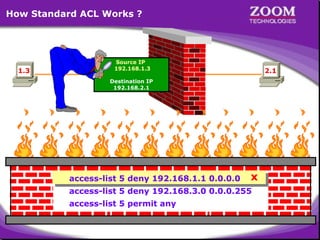 How Standard ACL Works ?

1.3

Source IP
192.168.1.3

2.1

Destination IP
192.168.2.1

access-list 5 deny 192.168.1.1 0.0.0.0

x

access-list 5 deny 192.168.3.0 0.0.0.255
access-list 5 permit any

17

 