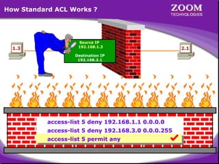 How Standard ACL Works ?

1.3

Source IP
192.168.1.3

2.1

Destination IP
192.168.2.1

access-list 5 deny 192.168.1.1 0.0.0.0
access-list 5 deny 192.168.3.0 0.0.0.255
access-list 5 permit any

19

 