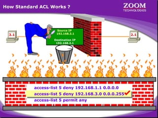 How Standard ACL Works ?

3.1

Source IP
192.168.3.1

2.1

Destination IP
192.168.2.1

access-list 5 deny 192.168.1.1 0.0.0.0
access-list 5 deny 192.168.3.0 0.0.0.255
access-list 5 permit any

24

 