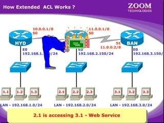 How Extended ACL Works ?

10.0.0.1/8
S0

HYD

11.0.0.1/8
S0

S1
10.0.0.2/8

E0
192.168.1.150/24

1.1

1.2

1.3

LAN - 192.168.1.0/24

2.1

CHE

S1
11.0.0.2/8

E0
192.168.2.150/24

2.2

2.3

LAN - 192.168.2.0/24

3.1

BAN

E0
192.168.3.150/2

3.2

3.3

LAN - 192.168.3.0/24

2.1 is accessing 3.1 -- Web Service
2.1 is accessing 3.1 Web Service
26

 