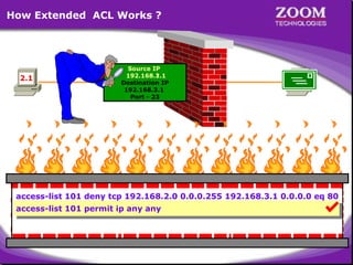 How Extended ACL Works ?

2.1

Source IP
192.168.1.1
192.168.2.1
Destination IP
192.168.3.1
Port - 23

3.1

access-list 101 deny tcp 192.168.2.0 0.0.0.255 192.168.3.1 0.0.0.0 eq 80
access-list 101 permit ip any any

32

 