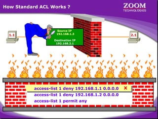 How Standard ACL Works ?

1.1

Source IP
192.168.1.3

2.1

Destination IP
192.168.2.1

access-list 1 deny 192.168.1.1 0.0.0.0
access-list 1 deny 192.168.1.2 0.0.0.0
access-list 1 permit any

8

x

 