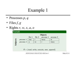 IFETCE/M.E CSE/CS7202-NIS/Unit 1 Slide #2-11
Example 1
• Processes p, q
• Files f, g
• Rights r, w, x, a, o
 