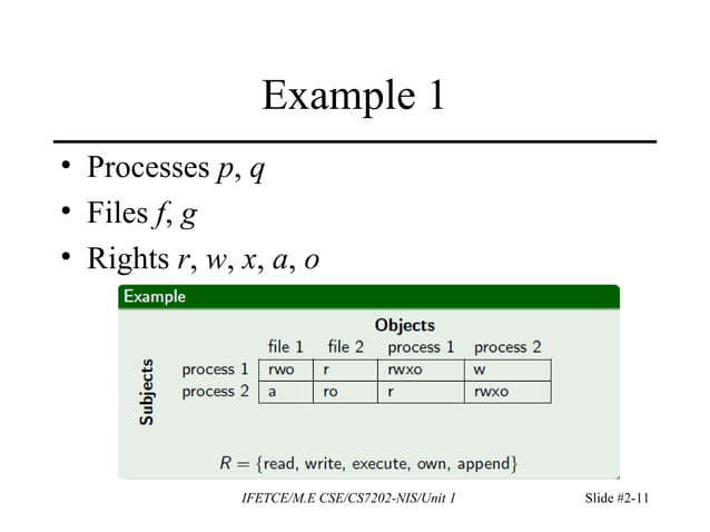 Access control matrix | PPT