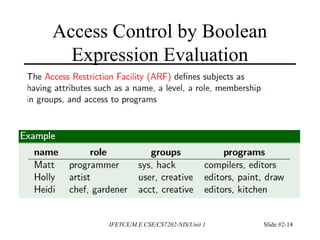 Access Control by Boolean
Expression Evaluation
IFETCE/M.E CSE/CS7202-NIS/Unit 1 Slide #2-14
 