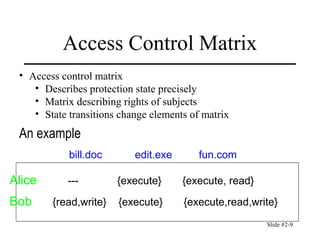 Access Control Matrix
An example
Alice --- {execute} {execute, read}
Bob {read,write} {execute} {execute,read,write}
bill.doc edit.exe fun.com
• Access control matrix
• Describes protection state precisely
• Matrix describing rights of subjects
• State transitions change elements of matrix
Slide #2-9
 