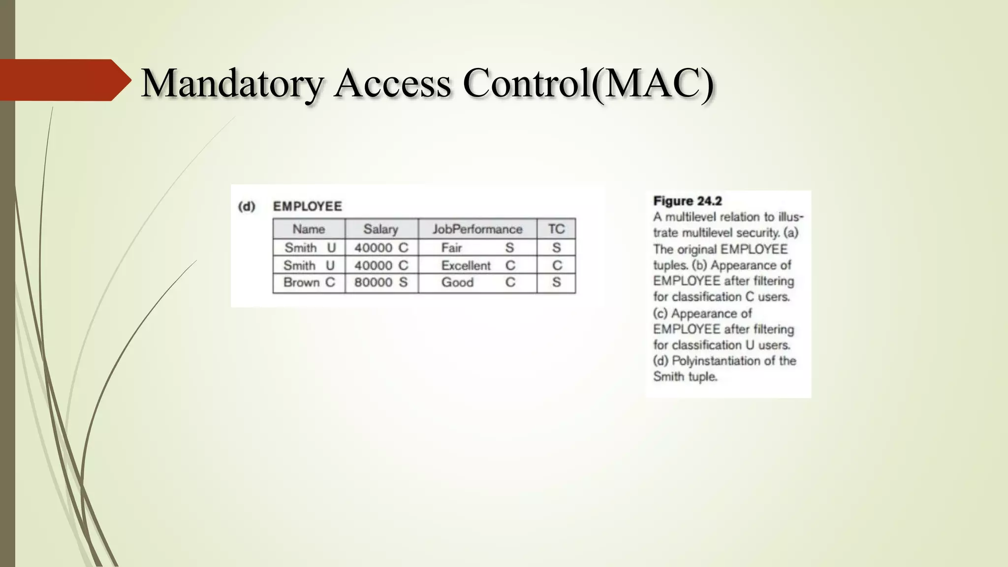 Mandatory Access Control(MAC)
 