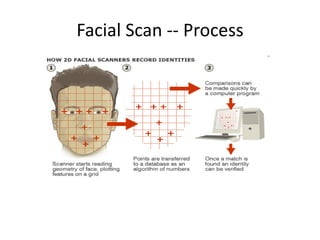 Facial Scan -- Process
 
