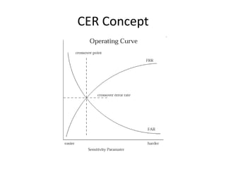 CER Concept
 