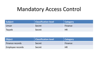 Mandatory Access Control
Subject Classification level Category
Umair Secret Finance
Tayyeb Secret HR
Object Classification level Category
Finance records Secret Finance
Employee records Secret HR
 