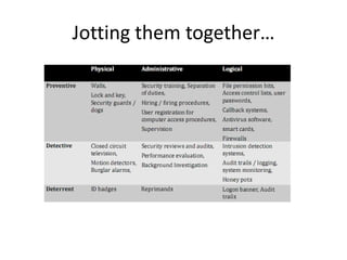 Jotting them together…
 