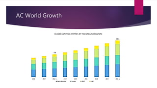 AC World Growth
 
