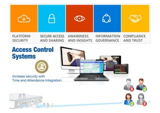 Access Control System, BMS | PPT