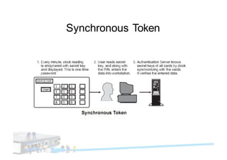 Access Control System, BMS | PDF