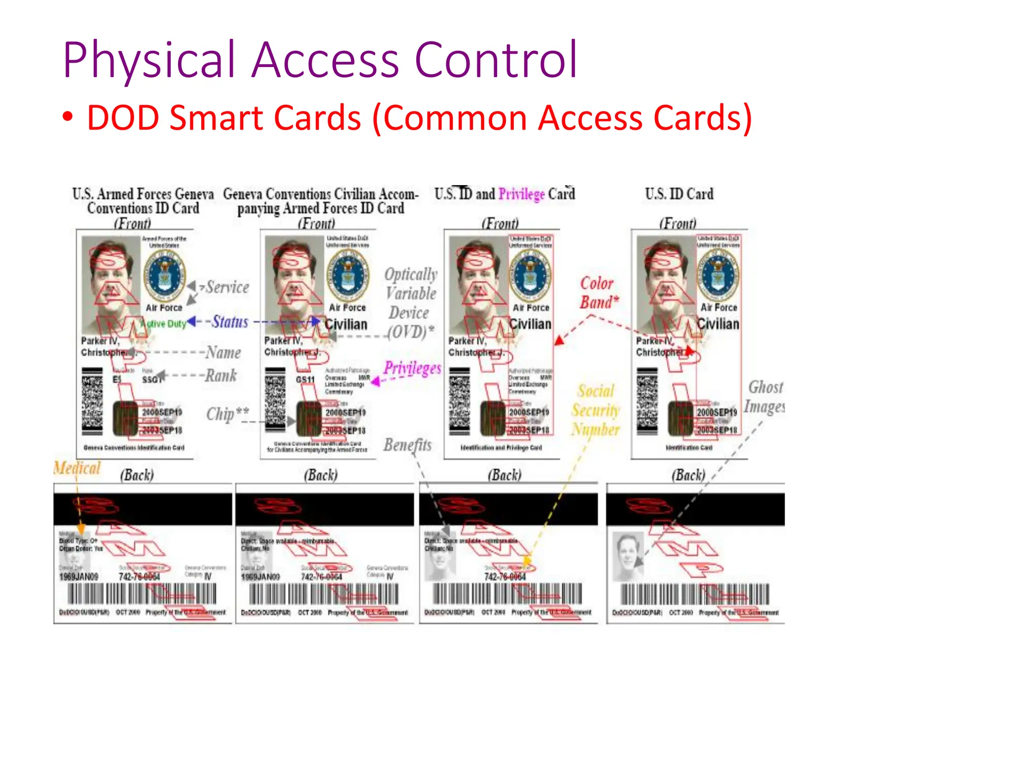 Physical Access Control
• DOD Smart Cards (Common Access Cards)
 