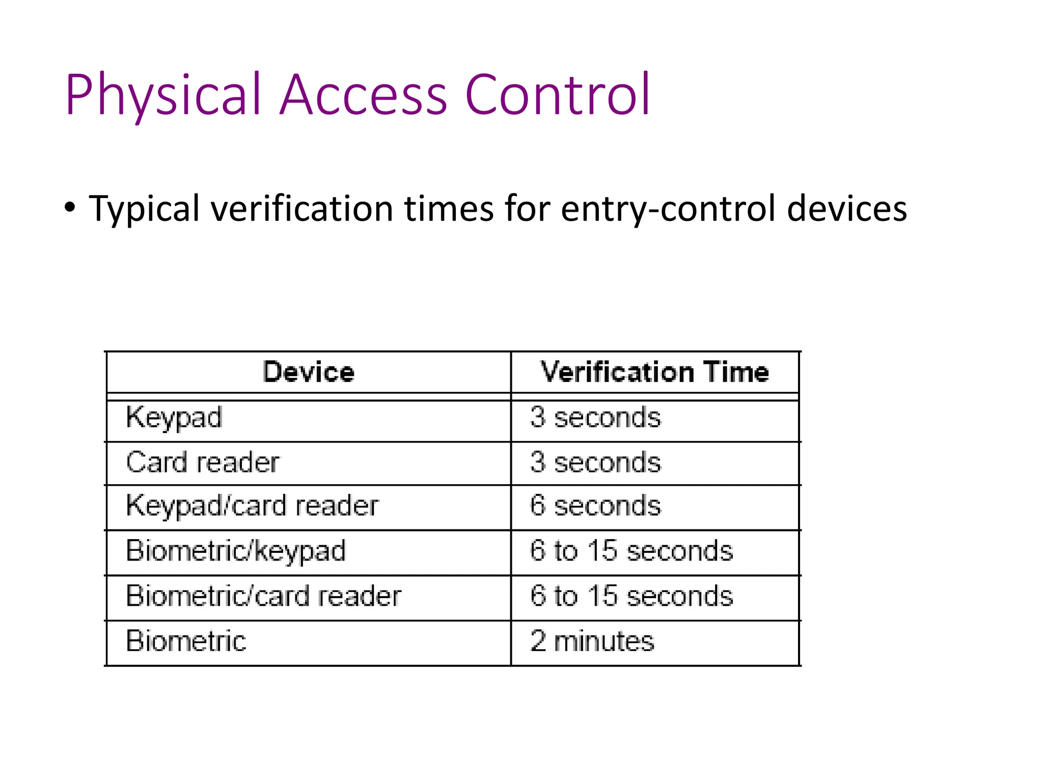 Physical Access Control
• Typical verification times for entry-control devices
 