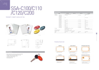 Proximity
Cards & Key
        Tag




                      SSA-C100/C110
                      /C120/C200                                                      Specifications

                                                                                      Frequency
                                                                                      Read Range
                                                                                                      Model


                                                                                                        SSA-R1000
                                                                                                        SSA-R1100
                                                                                                        SSA-R2000
                                                                                                                              SSA-C100
                                                                                                                       125KHz (Samsung Format)
                                                                                                                       4 inch (10cm)
                                                                                                                                                            SSA-C110              SSA-C120


                                                                                                                                                                          2 inch (5cm)
                                                                                                                                                                                                                 SSA-C200
                                                                                                                                                                                                     13.56MHz (MIFARE)
                                                                                                                                                                                                     N/A



        PROXIMITY / SMART CARD & KEY TAG                                                                SSA-R1001      N/A                                                                           4 inch (10cm)
                                                                                                        SSA-R1101
                                                                                                        SSA-R2001
                                                                                                        SSA-R2010      4 inch (10cm)                                      2 inch (5cm)               N/A
                                                                                                        SSA-R2011      N/A                                                                           4 inch (10cm)
                                                                                                        SSA-S4000      4 inch (10cm)                                      2 inch (5cm)               N/A
                                                                                                        SSA-S4001      N/A                                                                           4 inch (10cm)
                                                                                                        SSA-S3010      4 inch (10cm)                                      2 inch (5cm)               N/A
                                                                                                        SSA-S3011      N/A                                                                           4 inch (10cm)
                                                                                                        SSA-S2100      4 inch (10cm)                                      2 inch (5cm)               N/A
                                                                                                        SSA-S2101      N/A                                                                           4 inch (10cm)
                                                                                                        SSA-S2000      4 inch (10cm)                                      2 inch (5cm)               N/A
                                                                                                        SSA-S1000      4 inch (10cm)                                      2 inch (5cm)               N/A
                                                                                      Encoding                         Compatible with PSK type of 125KHz                                            Compatible with ISO
                                                                                                                       [Samsung Format]                                                              14443 type A[MIFARE] 13.56MHz
                                                                                      Operating Temperature            -30°C ~ +65°C (-22°F ~ +149°F)
                                                                                      Operating Humidity               10% ~ 90% relative humidity non-condensing
                                                                                      Weight                           5.5g (0.01lbs)              9g (0.02lbs)           4g (0.01lbs)               5.5g (0.01lbs)
                                                                                      Card                             PVC                         ABS                    ABS                        PVC
                                                                                                                                                                                                                                     32
                                                                                                                                                                                                                                     33
                     SSA-C100/SSA-C200                          SSA-C110   SSA-C120




                                                                                                                                                                                                                                     Proximity Cards & Key Tag
                                                                                      Proximity / Smart Card


                                                                                                       ISO Prox                               Smart ISO Prox                             Contactless Smart Card




        KEY Features                                                                           125KHz Proximity Chip                      125KHz Proximity Chip                           13.56MHz Contactless Smart Chip
                                                                                                                                          Contact Smart Chip (optional)                   125KHz Proximity Chip

         ISO Credit Card Size and Thickness (SSA-C100 / C200)
         125KHz / Passive Type (SSA-C100/ C110 / C120)                                                Duo Prox                                Smart Duo Prox                             Contactless Smart Card
         13.56MHz / Passive Type (SSA-C200)
         Clamshell Type (SSA-C110)
         Key Tag (SSA-C120)




                                                                                               125KHz Proximity Chip                      125KHz Proximity Chip                           13.56MHz Contactless Smart Chip
                                                                                               with Magnetic Strip                         with Magnetic Strip                            125KHz Proximity Chip
                                                                                                                                          Contact Smart Chip (optional)                   Contact Smart Chip (optional)
 