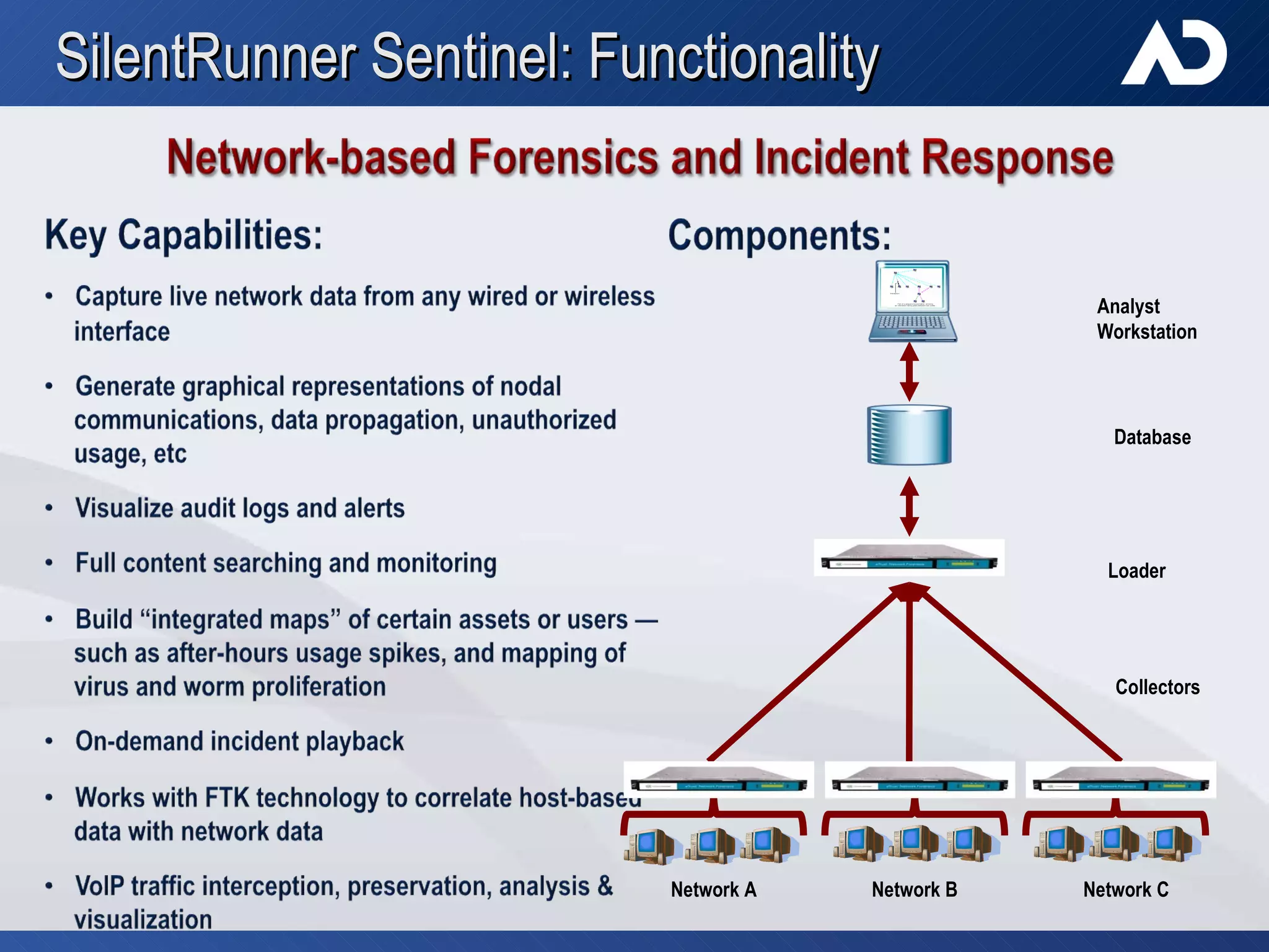 SilentRunner Sentinel: Functionality Network A Network B Network C Collectors Loader Database Analyst Workstation 