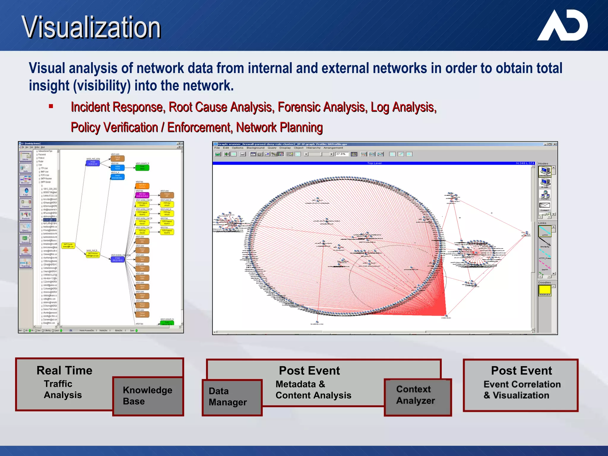 Visualization Visual analysis of network data from internal and external networks in order to obtain total insight (visibility) into the network. Incident Response, Root Cause Analysis, Forensic Analysis, Log Analysis, Policy Verification / Enforcement, Network Planning  Data  Manager Metadata &  Content Analysis Post Event Post Event Real Time Traffic  Analysis Knowledge Base 