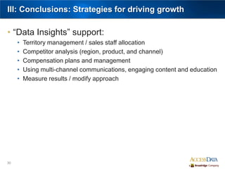 30
III: Conclusions: Strategies for driving growth
• “Data Insights” support:
• Territory management / sales staff allocation
• Competitor analysis (region, product, and channel)
• Compensation plans and management
• Using multi-channel communications, engaging content and education
• Measure results / modify approach
 