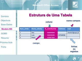 Microsoft Office Access



Sumário                     Estrutura de Uma Tabela
Objectivos                                                               nome campos
                                             coluna
Base Dados

 Modelo BD     Num_clinte    Nome_cliente   N_contribuinte   Telefone    mail

               1             Ana              1644444444                 cliente1@sapo.pt
SGBD
               2             Luís             1544536363     227648558

Resumo         3             Pedro            1579977924


Próxima Aula

Ficha                                                                        linhas
                                                                               ou
                                                                            registos


                                                                                       16
 