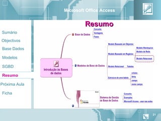 Microsoft Office Access


                        Resumo
Sumário

Objectivos

Base Dados

Modelos

SGBD

Resumo

Próxima Aula

Ficha




                                         21
 