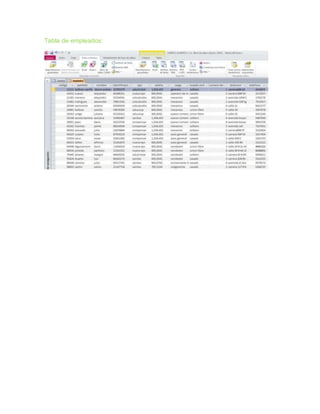 Tabla de empleados:
