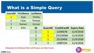 What is a Simple Query
ID GuestID CreditCard# Expiry Date
1 1 12345678 11/4/2018
2 1 231234566 11/4/2018
3 1 23123456 11/4/2018
4 3 10987234 11/4/2018
Pulling Data from Relational Table and Placing in one Table Format
 