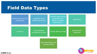 Field Data Types
Short Text (up to 255
Characters)
Long Text (up to
65536 Characters)
Numbers with various
constraints e.g.,
Whole numbers,
decimal etc.,
Date/Time
Currency
Auto Number
(Created by Access)
Yes/No (Binary Field)
Attachment /
Hyperlink
Calculated Fields and
Lookup Wizard
 