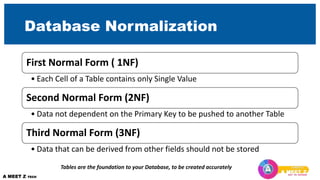 Database Normalization
First Normal Form ( 1NF)
• Each Cell of a Table contains only Single Value
Second Normal Form (2NF)
• Data not dependent on the Primary Key to be pushed to another Table
Third Normal Form (3NF)
• Data that can be derived from other fields should not be stored
Tables are the foundation to your Database, to be created accurately
 